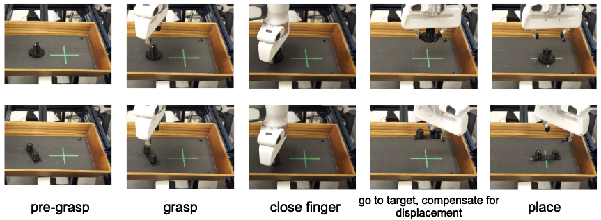 Towards Precise Robotic Grasping by Probabilistic Post-grasp Displacement Estimation